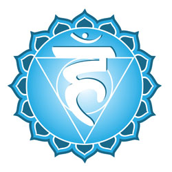 Image result for throat chakra