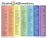 chakra affirmaties