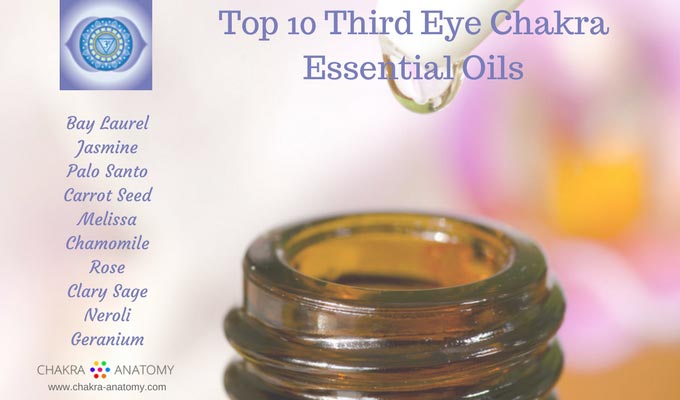Third Eye Chakra Oil