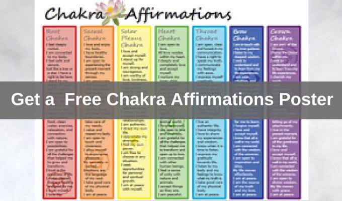 Chakra Meanings Chart